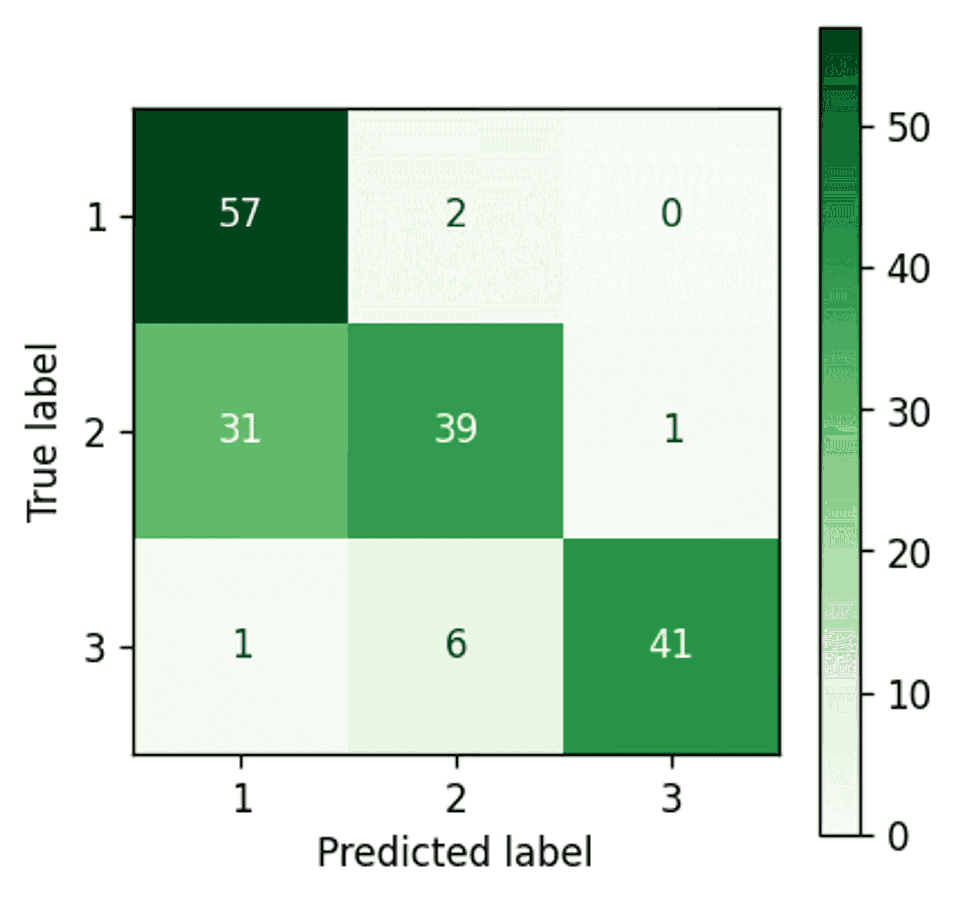 Confusion matrix for the Gaussian Mixture Model — Reduced features